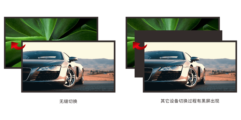 1632293900866685.png 8、無(wú)縫切換.png