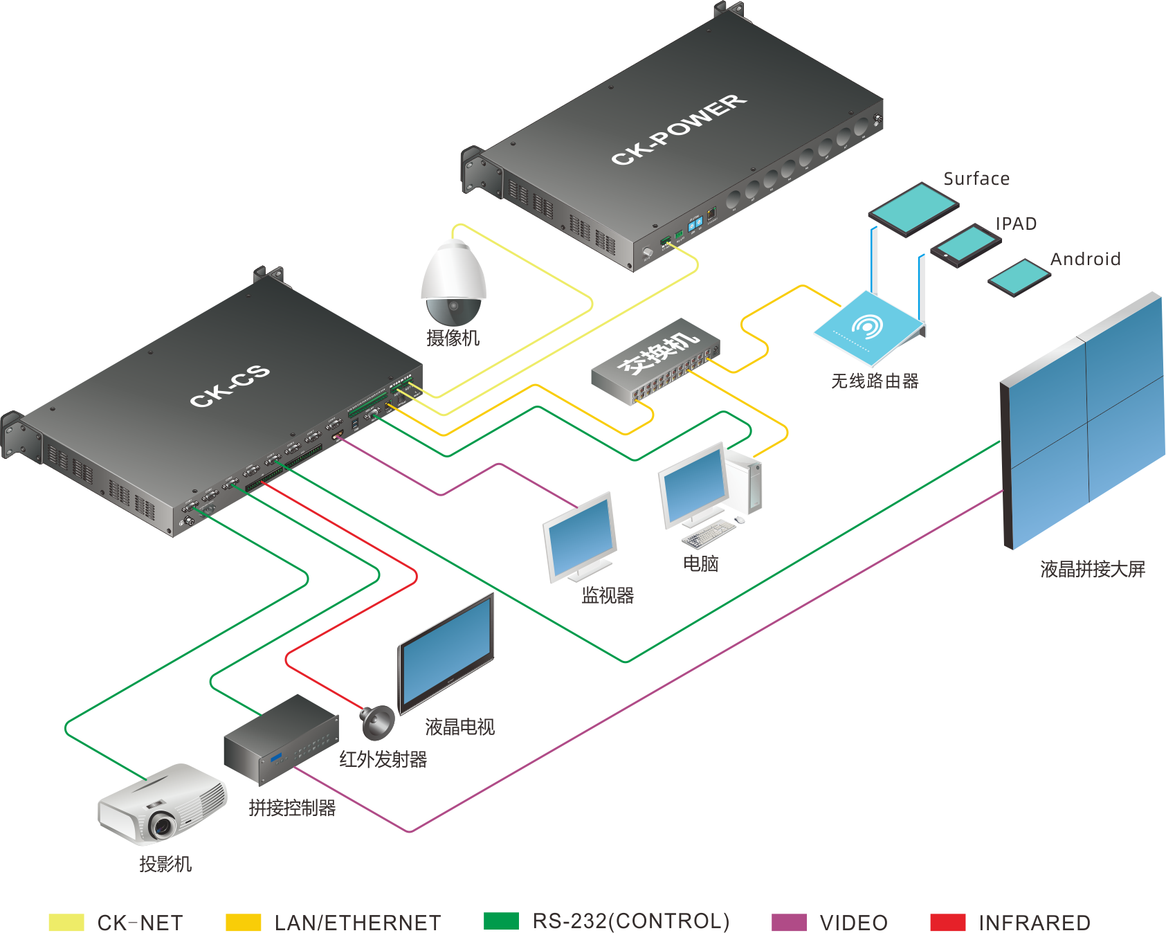 1638842086427342.png CK-CS中控_系統拓撲圖.png